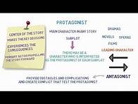 Video thumbnail for The Literary Term "Protagonist" | What Is Protagonist | Definition & Examples of Protagonist