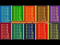 Video thumbnail for Multiplication Table Of 11 To 20|Table Of 11 To 20|Maths Tables |Multiplication Tables |Times Table