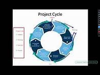 Video thumbnail for #3 Role of Monitoring and Evaluation in Project Cycle