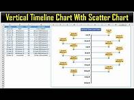 Video thumbnail for Vertical Timeline Chart using Scatter chart in Excel