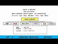 Video thumbnail for Grade 10 | Unit_ 03 | பதவியல் | e-thaksalawa