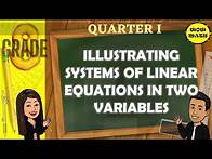 Video thumbnail for ILLUSTRATING SYSTEMS OF LINEAR EQUATIONS IN TWO VARIABLES || GRADE 8 MATHEMATICS Q1