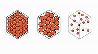Video thumbnail for Density - IGCSE Physics - BBC Bitesize