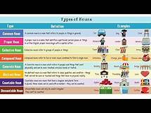 Video thumbnail for Types of Nouns in English with Examples | Nouns in English Grammar