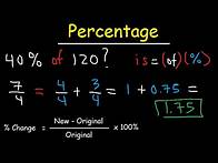 Video thumbnail for Percentage Word Problems