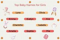 Video thumbnail for These Are the Top 1,000 Baby Girl Names of 2023