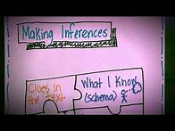 Video thumbnail for Making Inferences Mini Anchor Chart