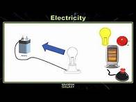 Video thumbnail for 5th Grade - Science - Electricity - Topic Overview