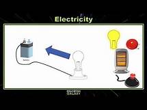 Video thumbnail for 5th Grade - Science - Electricity - Topic Overview