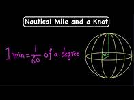Video thumbnail for What is a Nautical Mile?