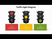 Video thumbnail for How to Create a Traffic Light Diagram in PowerPoint