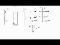 Video thumbnail for How to find the moment of inertia for composite shapes