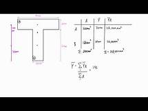 Video thumbnail for How to find the moment of inertia for composite shapes