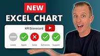 Video thumbnail for KPI Scorecard Chart in Excel - Fully Customizable - Excel Campus