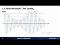 Video thumbnail for Understanding Amplitude Modulation