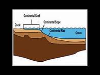 Video thumbnail for Continental Shelf and Continental Slope. #Learngeography.