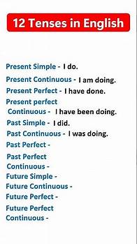 Video thumbnail for 12 Tenses in English.