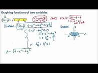 Video thumbnail for Graphing a Function of Two Variables