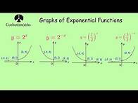 Video thumbnail for Exponential Graphs - Corbettmaths