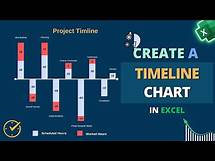Video thumbnail for How to Create a Timeline Chart in Excel