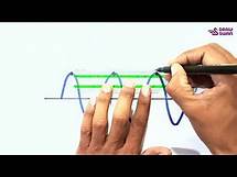 Video thumbnail for How to draw and label a transverse wave