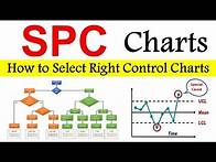 Video thumbnail for SPC control charts | Control charts for variables | Control charts for attributes