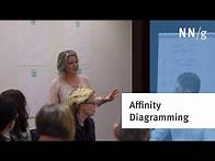 Video thumbnail for Affinity Diagramming: Collaborate, Sort and Prioritize UX Ideas