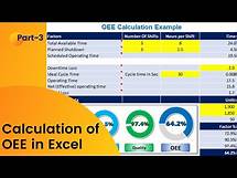 Video thumbnail for OEE Calculation In Microsoft Excel: Illustration With Practical Example