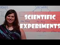 Video thumbnail for Experimental Design: Variables, Groups, and Controls