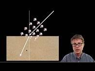 Video thumbnail for Refraction of Light