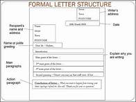 Video thumbnail for Formal Letter Structure - GCSE English Language