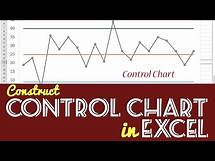 Video thumbnail for How to Construct a Control Chart in Excel