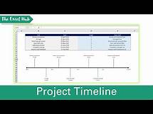 Video thumbnail for How To Create A Timeline In Excel – The Excel Hub