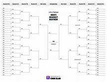Video thumbnail for March Madness 2025: Printable bracket for men's and women's basketball tournaments