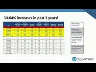 Video thumbnail for Our Guide to the 2025 USPS® Rate Change