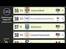 Video thumbnail for QS World University Rankings 2024: Top 100 global universities.