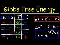 Video thumbnail for Gibbs Free Energy - Entropy, Enthalpy & Equilibrium Constant K