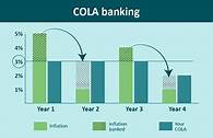 Video thumbnail for Cost of Living Adjustment (COLA)