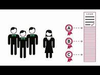 Video thumbnail for How are grade boundaries set?