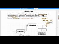 Video thumbnail for Exception definition in Java Video-1