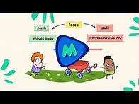 Video thumbnail for Balanced and Unbalanced Forces | MightyOwl Science | 3rd Grade
