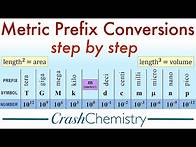 Video thumbnail for Metric Unit Prefix Conversions: How to Convert Metric System Prefixes | Crash Chemistry Academy