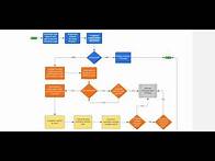 Video thumbnail for This is how you create Process Flow Diagrams