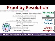 Video thumbnail for 14 Proof by Resolution First Order Logic Solved Example Artificial Intelligence Mahesh Huddar Part 1
