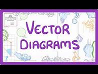 Video thumbnail for GCSE Physics - Vector Diagrams and Resultant Forces
