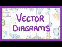 Video thumbnail for GCSE Physics - Vector Diagrams and Resultant Forces