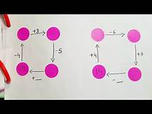 Video thumbnail for 15 Mental Maths Activity|Mental Maths | Daily Maths Activities