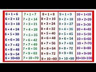 Video thumbnail for Maths Tables | Learn Table of 6 , 7 , 8 , 9 and 10| Multiplication Table| 6, 7, 8, 9, aur 10 Pahada|
