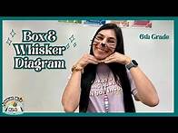 Video thumbnail for How To: BOX PLOT | Box & Whisker Plot Diagram | 6th Grade math