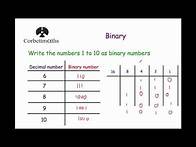 Video thumbnail for Binary - Corbettmaths